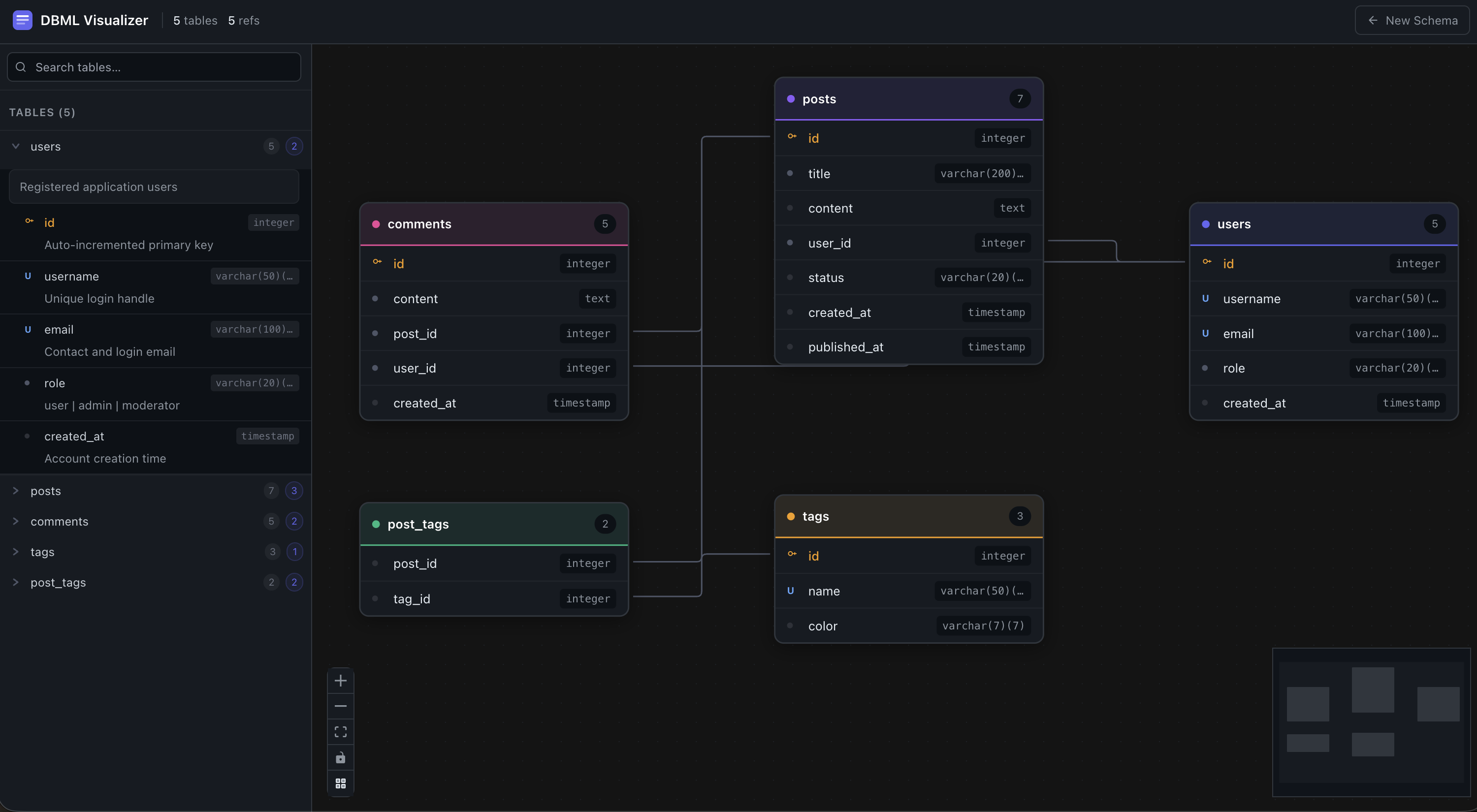 DBML Visualizer